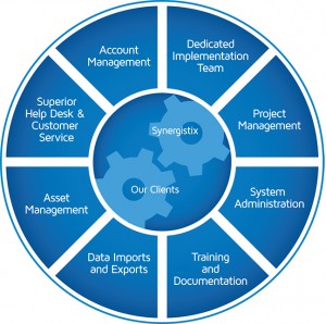life sciences solutions<br /><br /><br /> 